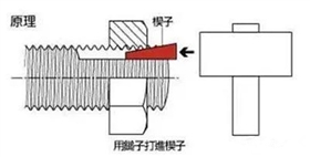 一看就懂的精妙設計
