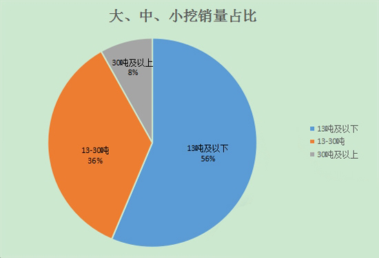 4月份挖掘機銷量