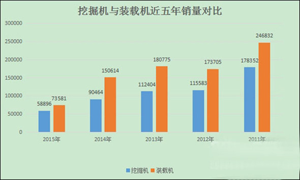 挖掘機與裝載機對比圖 
