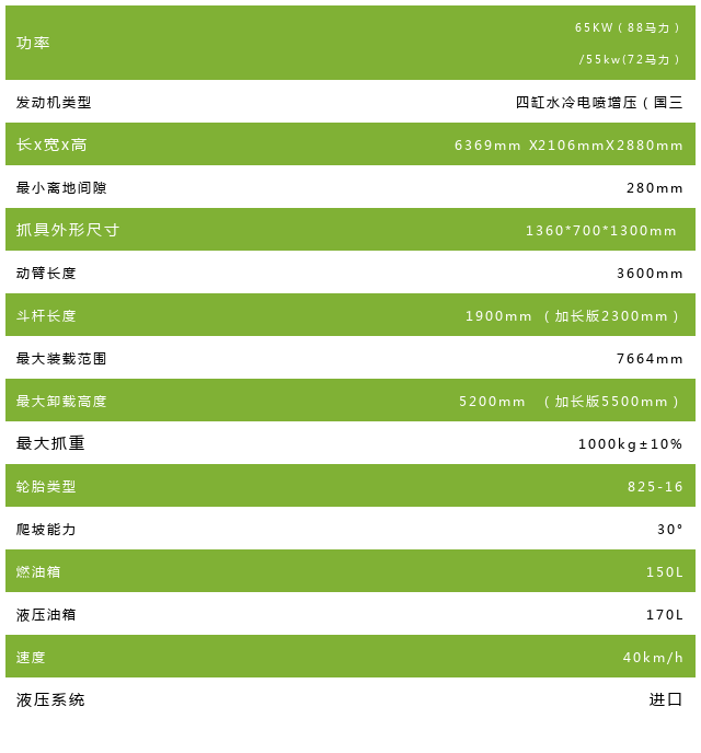 95抓參數(shù)