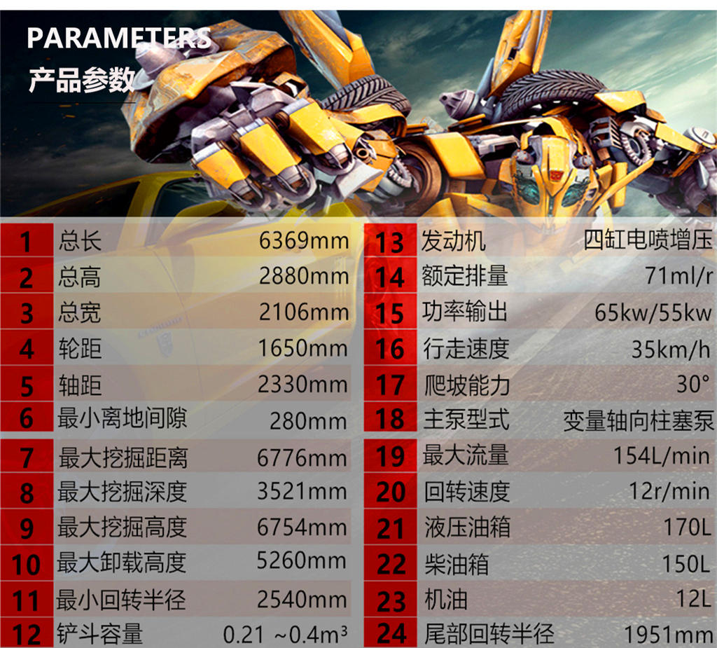 寶鼎新款95輪式挖掘機(jī)參數(shù)圖