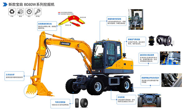 寶鼎輪式挖掘機(jī)優(yōu)勢(shì)解析.jpg