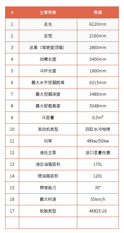 寶鼎輪式挖掘機(jī)參數(shù).jpg