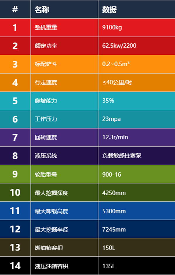 寶鼎輪式挖掘機(jī)參數(shù)