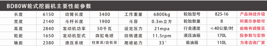 產(chǎn)品參數(shù)