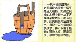輪式挖掘機品牌木桶效應